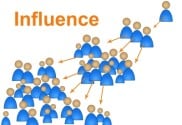 Successful Network Marketing